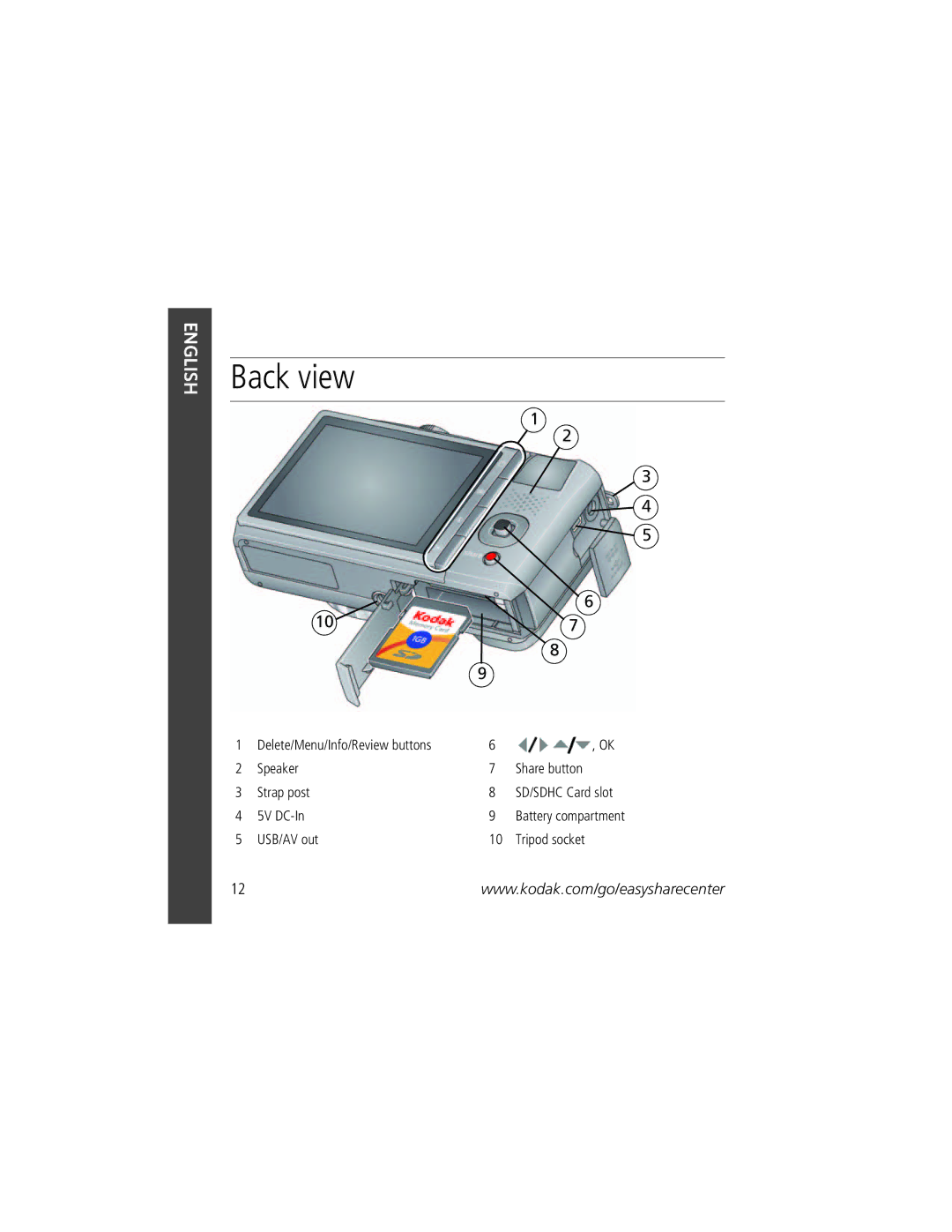 Kodak Z950 manual Back view 