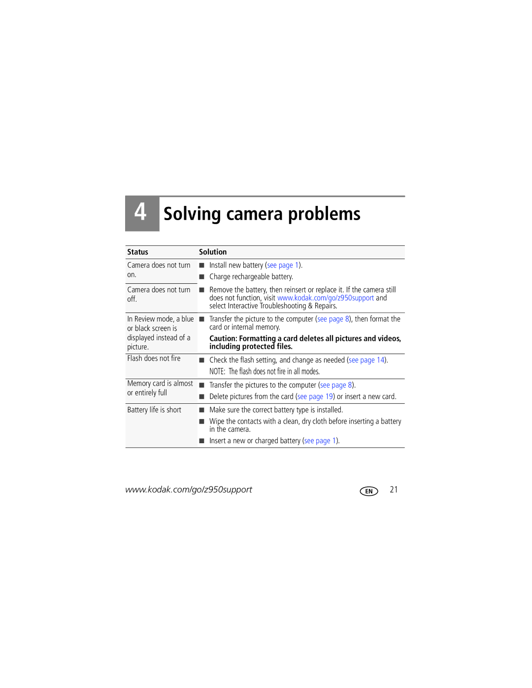 Kodak Z950 manual Solving camera problems, Status Solution 