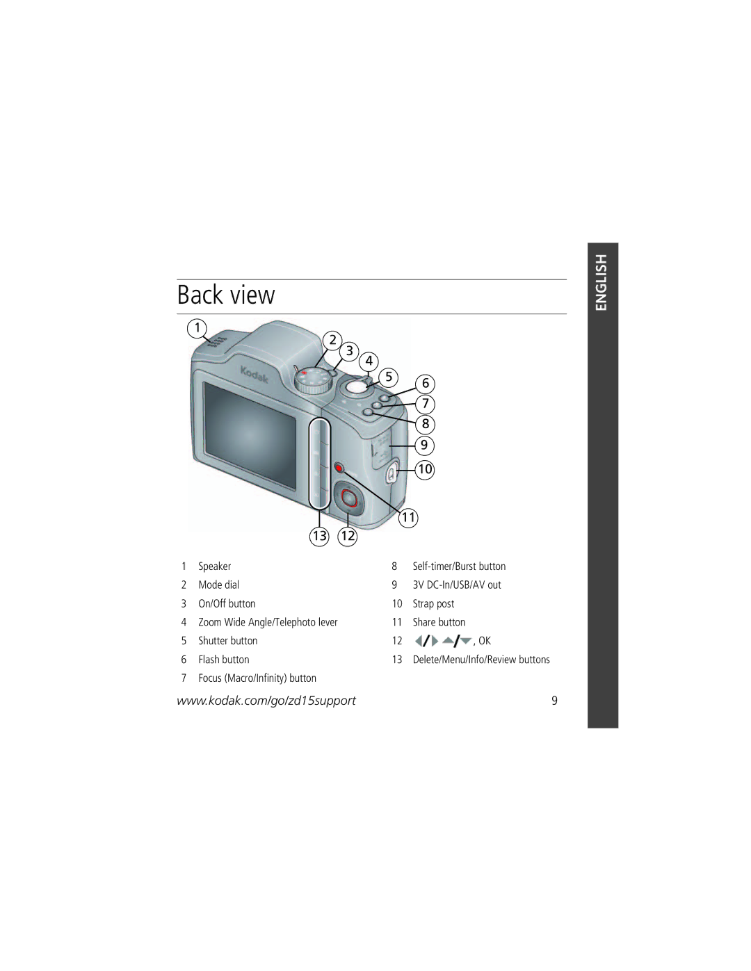 Kodak ZD15 manual Back view 