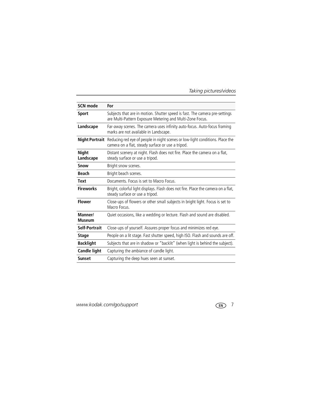 Kodak Z81612 manual SCN mode For Sport, Are Multi-Pattern Exposure Metering and Multi-Zone Focus, Landscape, Night Portrait 