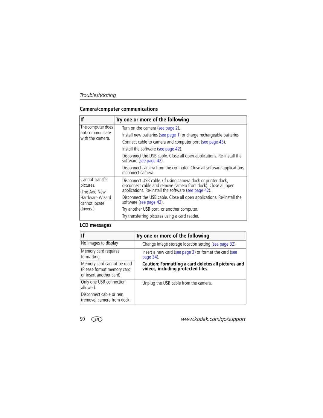 Kodak ZD8612, Z81612 manual LCD messages, Videos, including protected files 