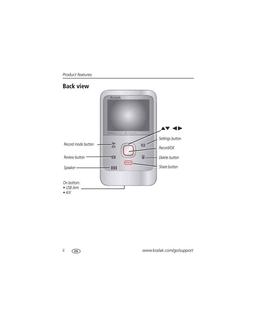 Kodak Ze2 manual Back view 