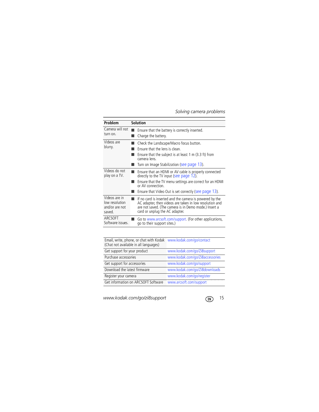 Kodak Zi8 manual Problem Solution 