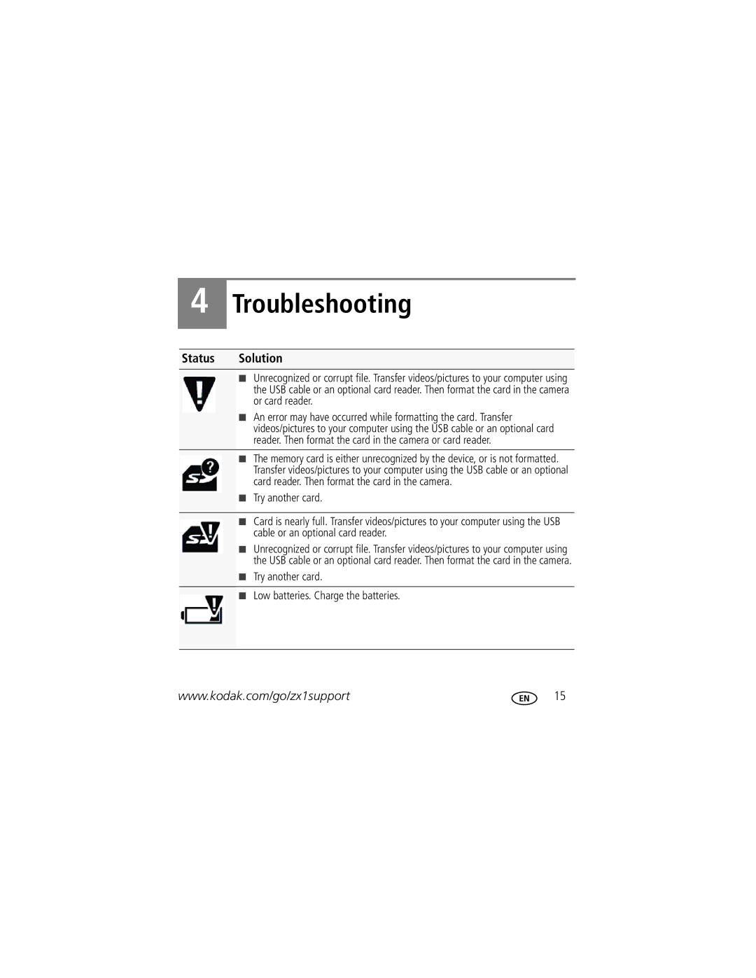 Kodak Zx1 manual Troubleshooting, Status Solution 