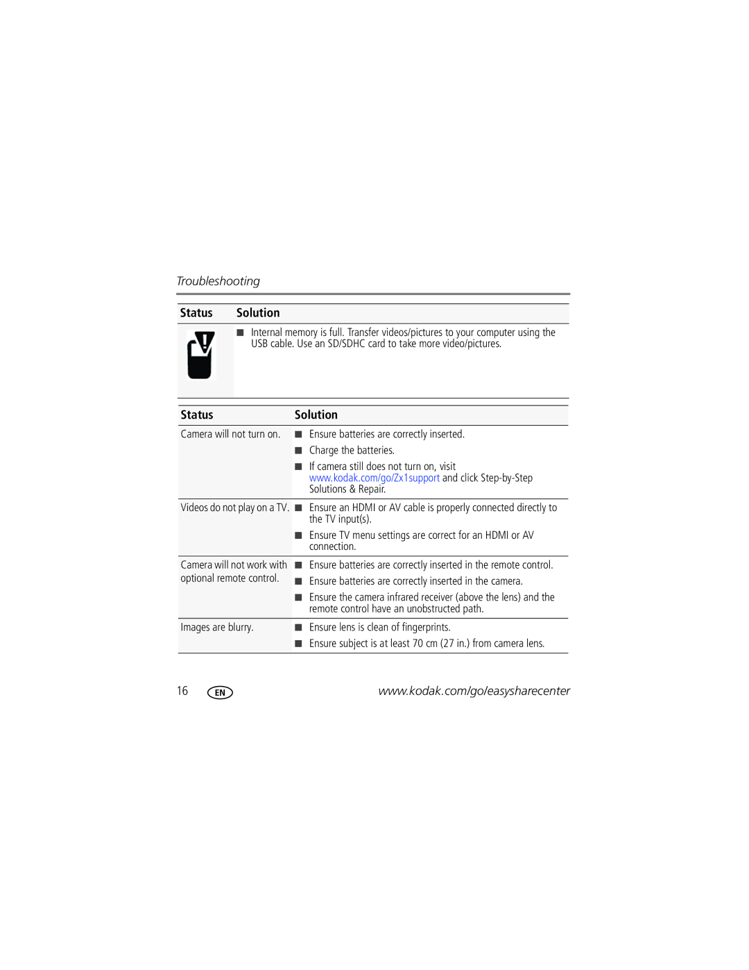 Kodak Zx1 manual Troubleshooting 