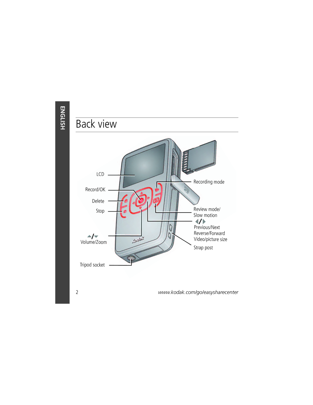 Kodak Zx1 manual Back view 