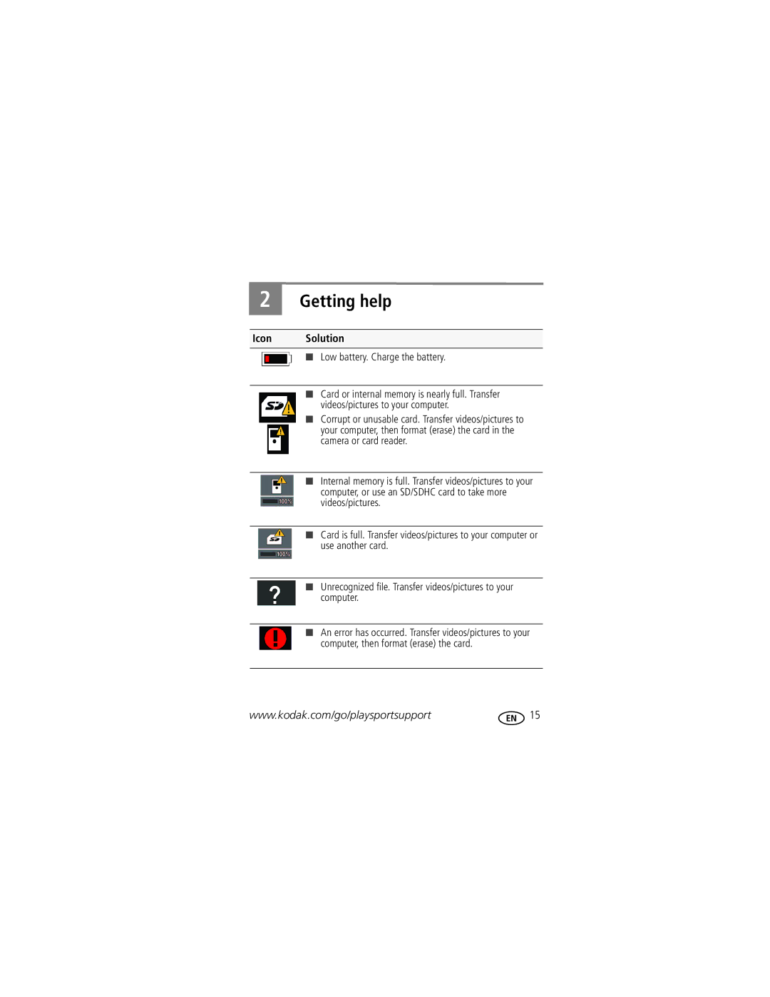 Kodak Zx3 manual Getting help, Icon Solution 