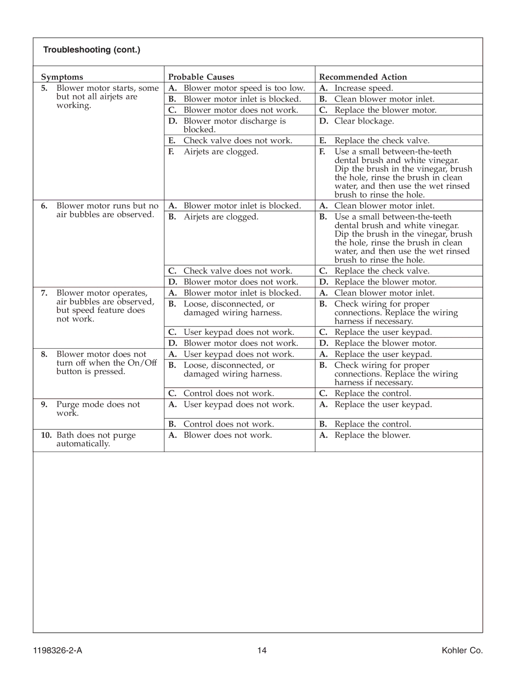 Kohler 1198326-2-A manual Troubleshooting 