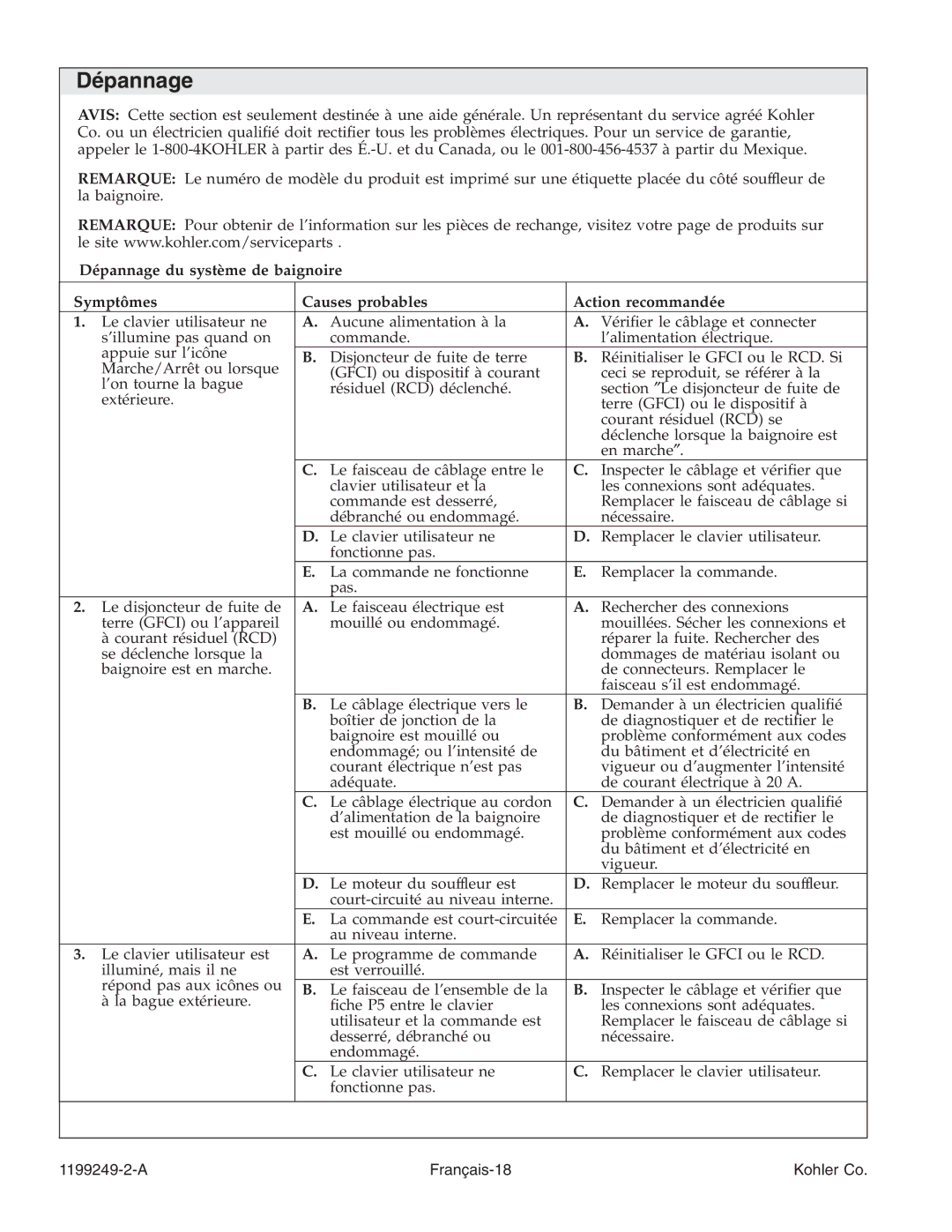 Kohler 1199249-2-A manual Dépannage 