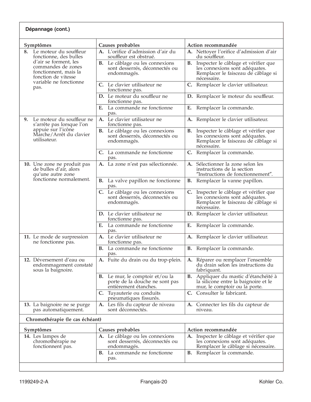 Kohler 1199249-2-A manual A Français-20 Kohler Co 