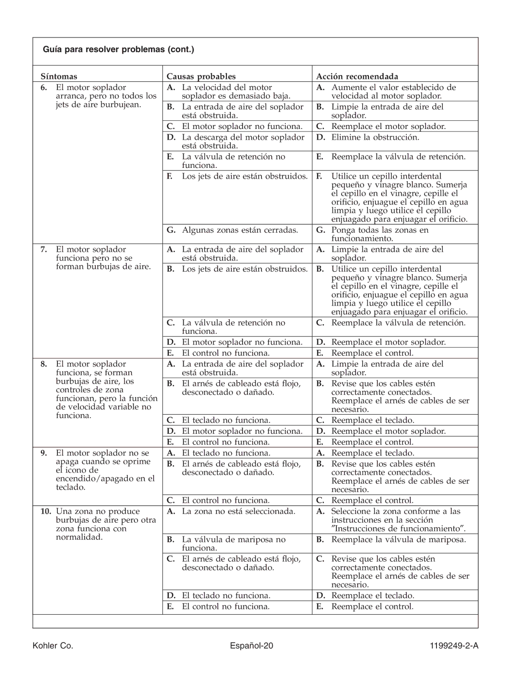 Kohler manual Kohler Co Español-20 1199249-2-A 