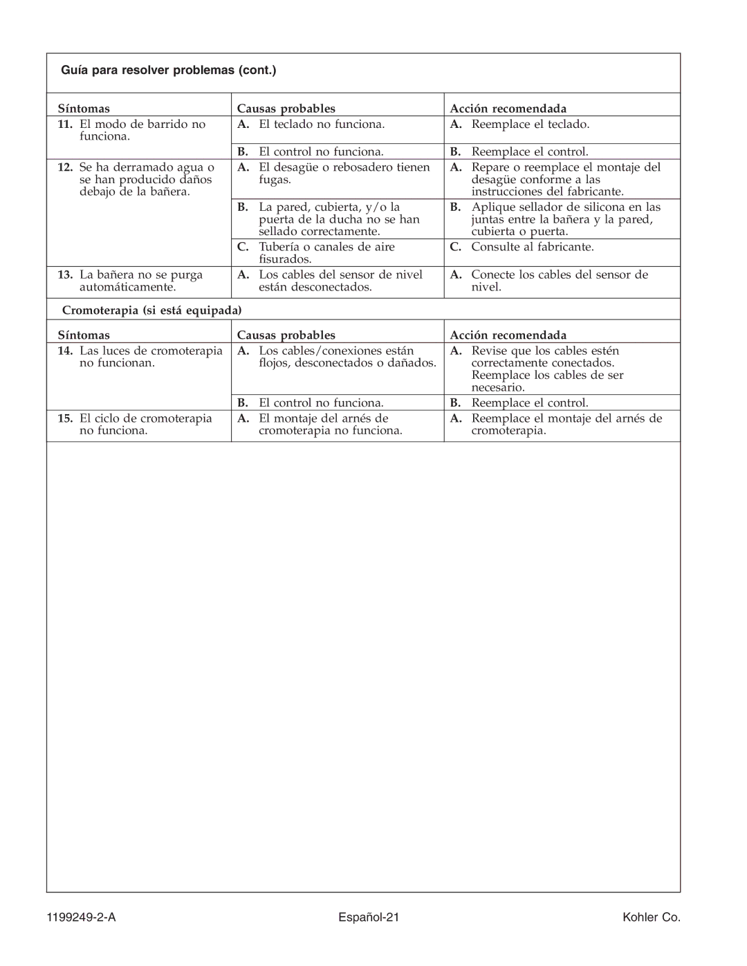 Kohler 1199249-2-A manual A Español-21 Kohler Co 