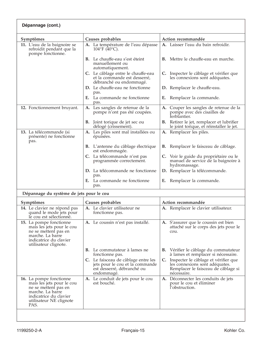 Kohler 1199250-2-A manual A Français-15 Kohler Co 
