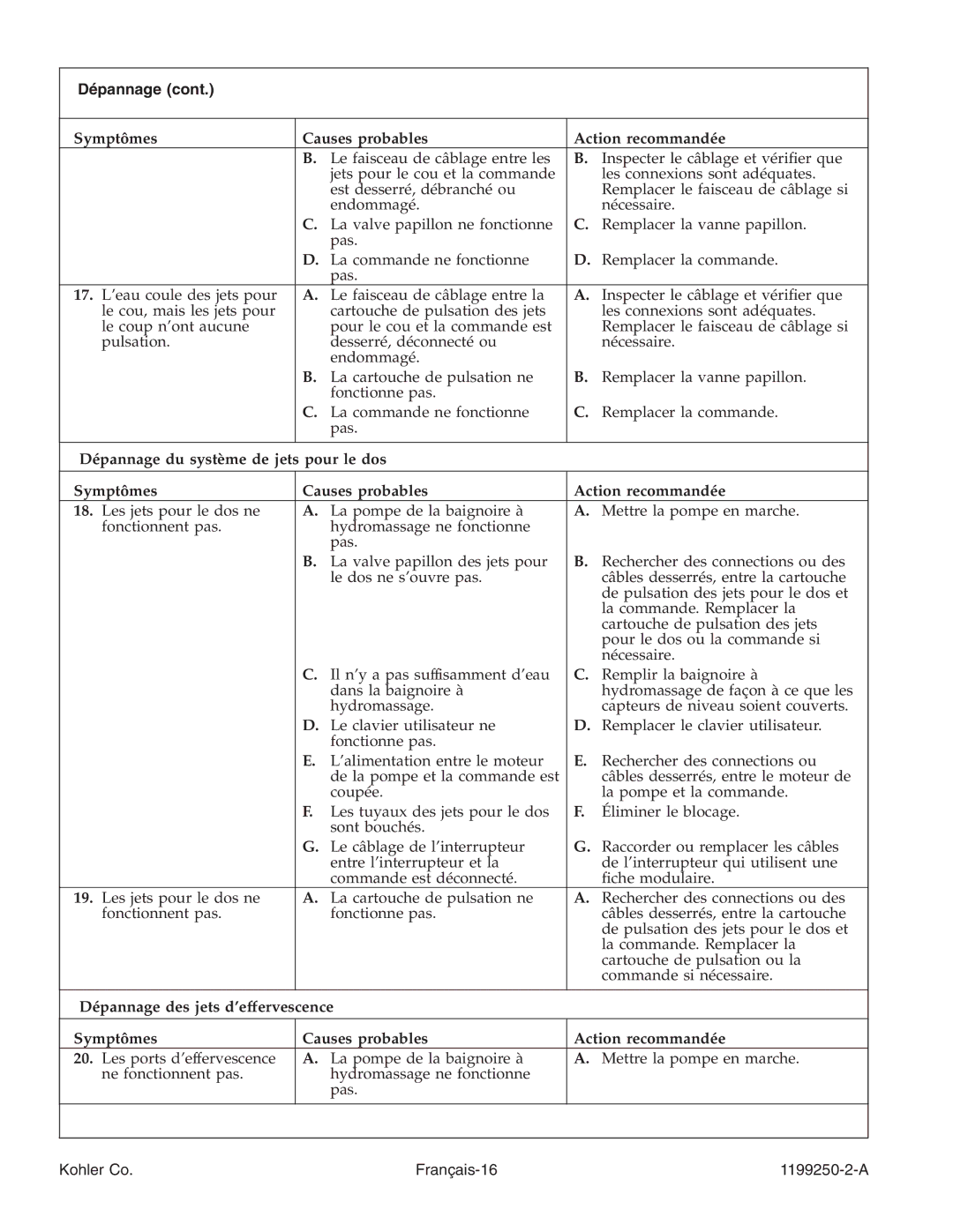 Kohler manual Kohler Co Français-16 1199250-2-A 