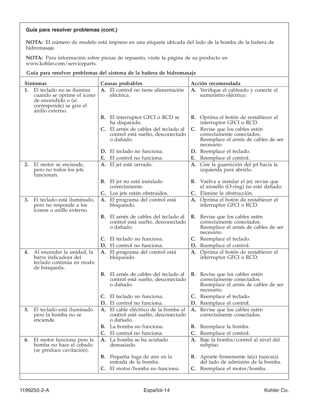 Kohler 1199250-2-A manual Guía para resolver problemas 