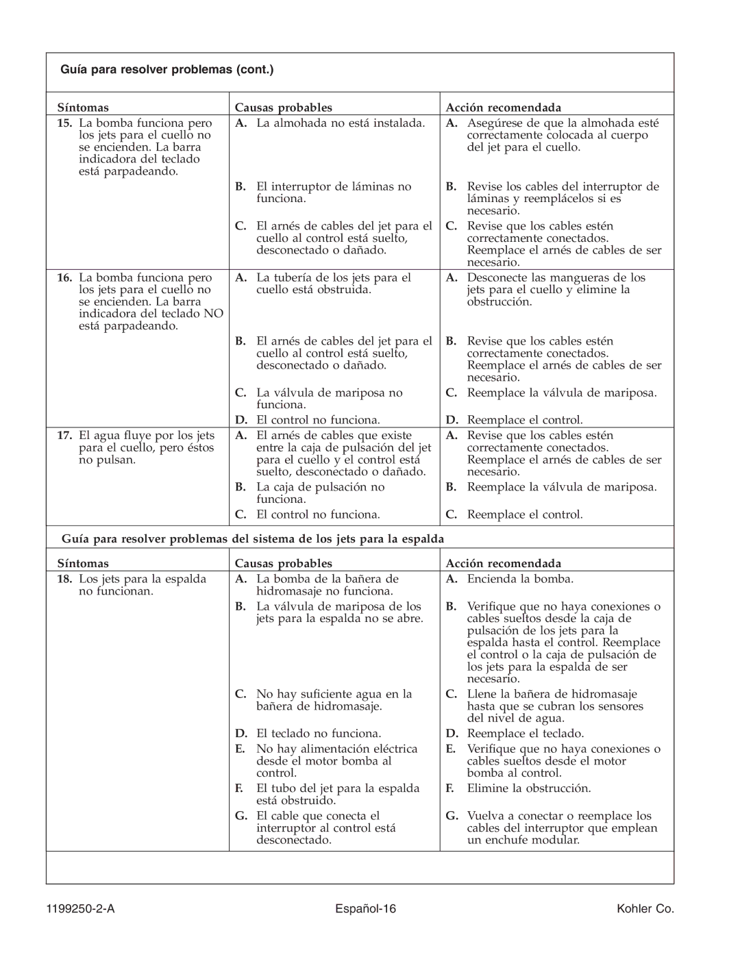 Kohler 1199250-2-A manual A Español-16 Kohler Co 