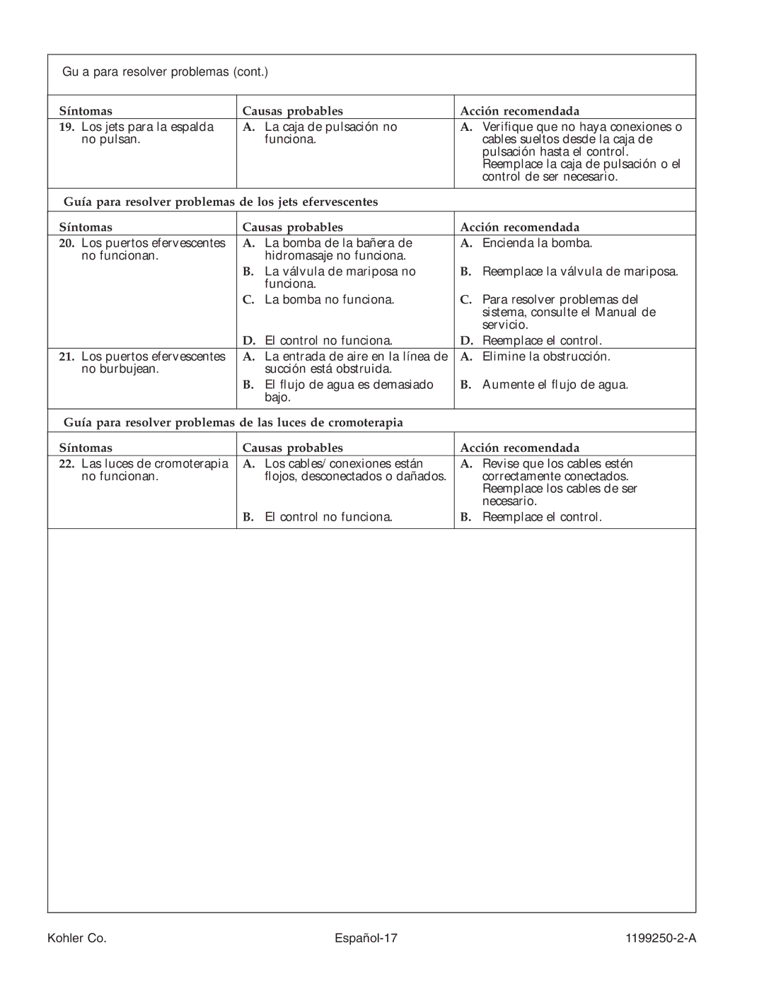 Kohler manual Kohler Co Español-17 1199250-2-A 