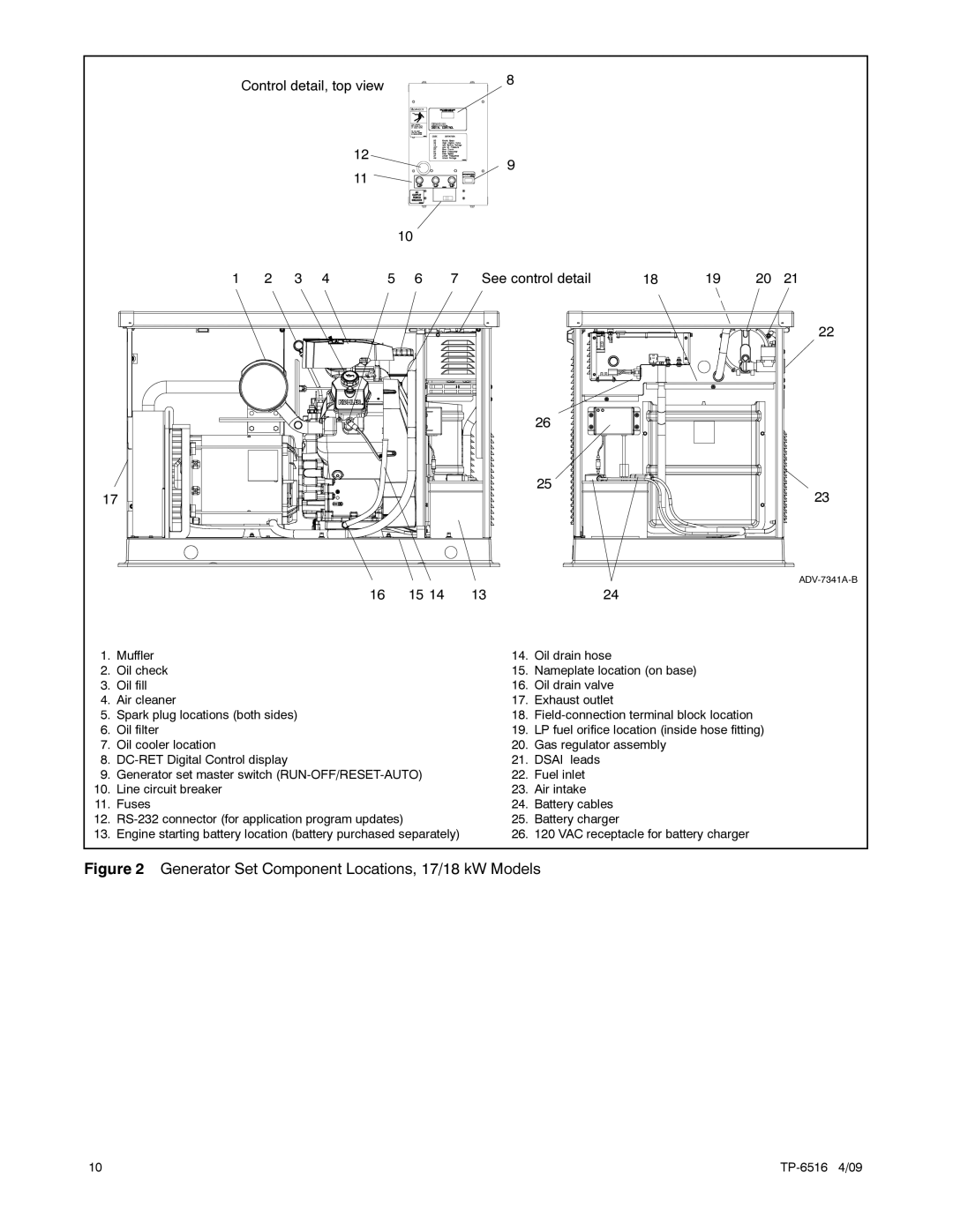 Kohler 12RESM1 manual Generator Set Component Locations, 17/18 kW Models 