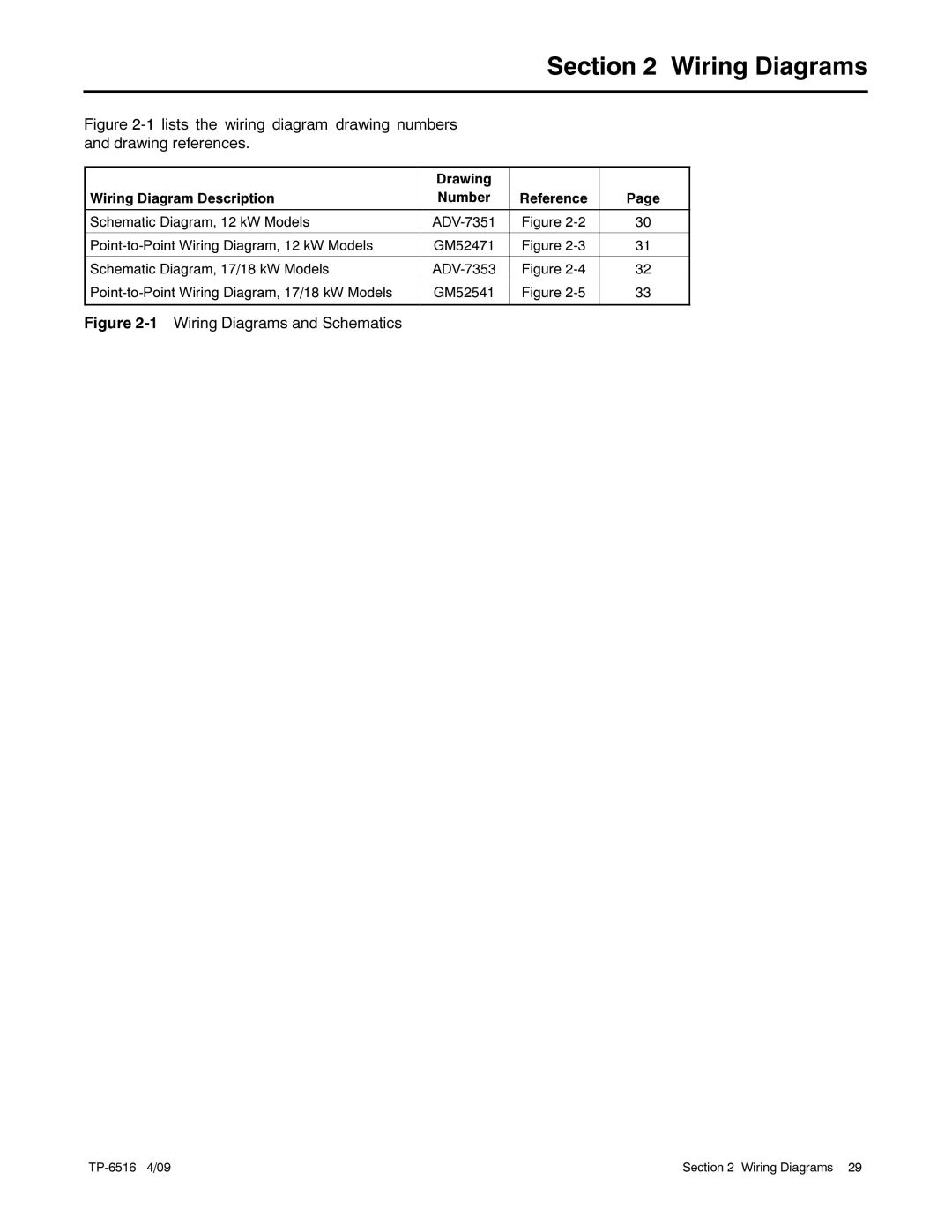 Kohler 12RESM1 manual Wiring Diagrams and Schematics 