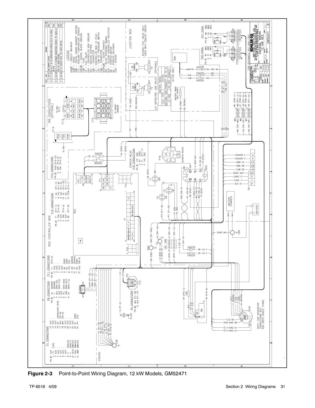 Kohler 12RESM1 manual Point-to-Point Wiring Diagram, 12 kW Models, GM52471 