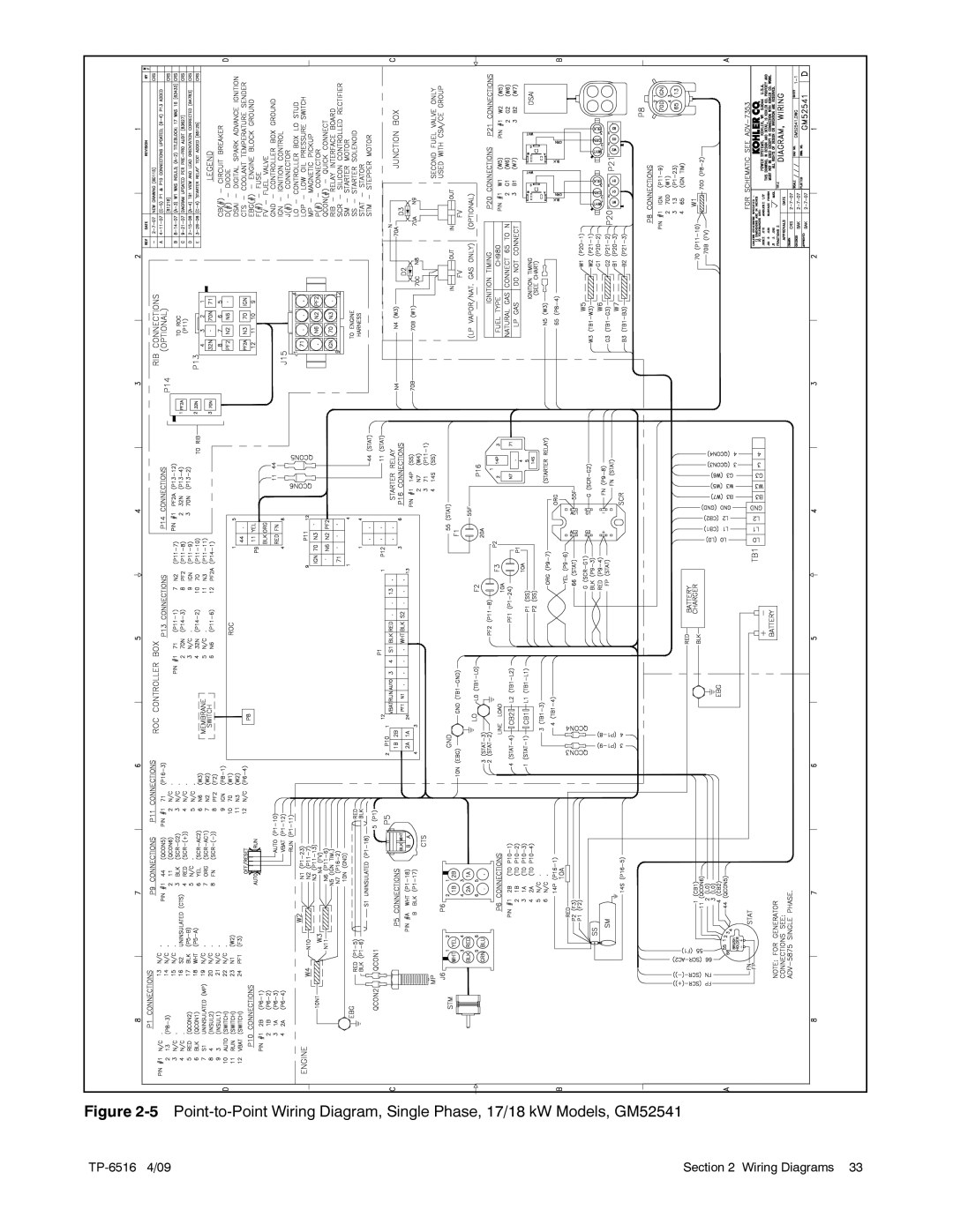 Kohler 12RESM1 manual TP-6516 4/09 Wiring Diagrams 