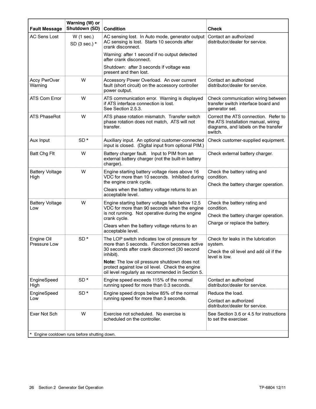 Kohler 14/20RESAL manual Check communication wiring between 