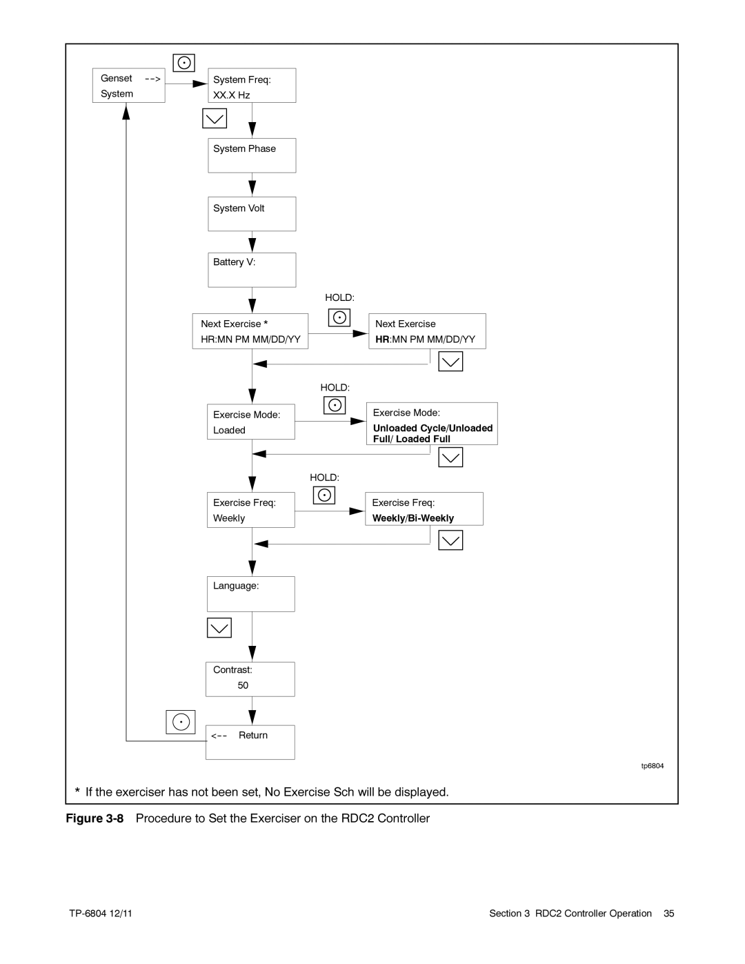 Kohler 14/20RESAL manual Procedure to Set the Exerciser on the RDC2 Controller 