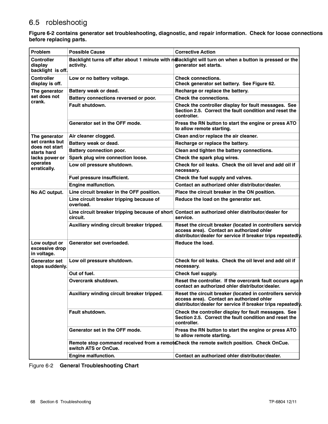 Kohler 14/20RESAL manual General Troubleshooting Chart 