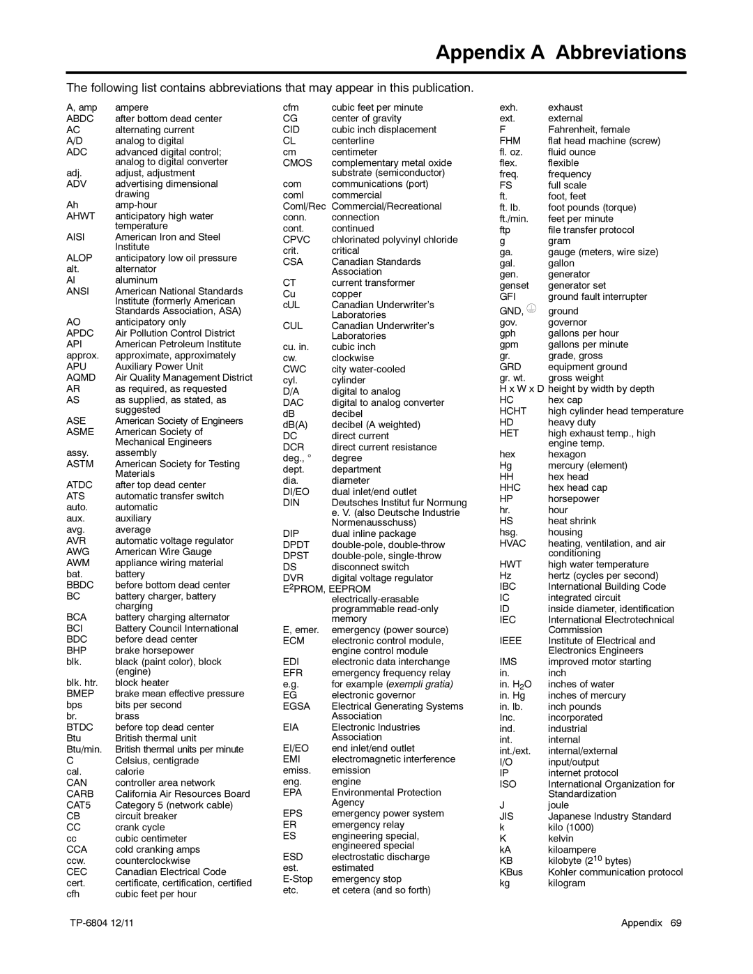 Kohler 14/20RESAL manual Appendix a Abbreviations, Ansi 