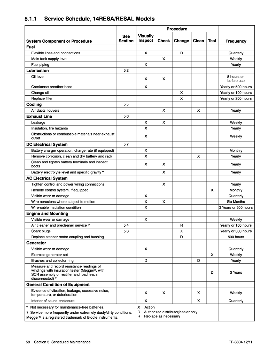 Kohler 14/20RESAL manual Service Schedule, 14RESA/RESAL Models 