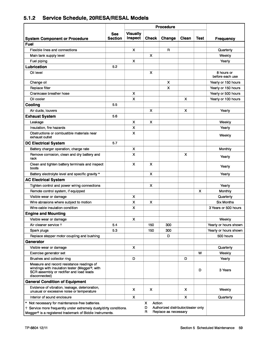 Kohler 14/20RESAL manual Service Schedule, 20RESA/RESAL Models 