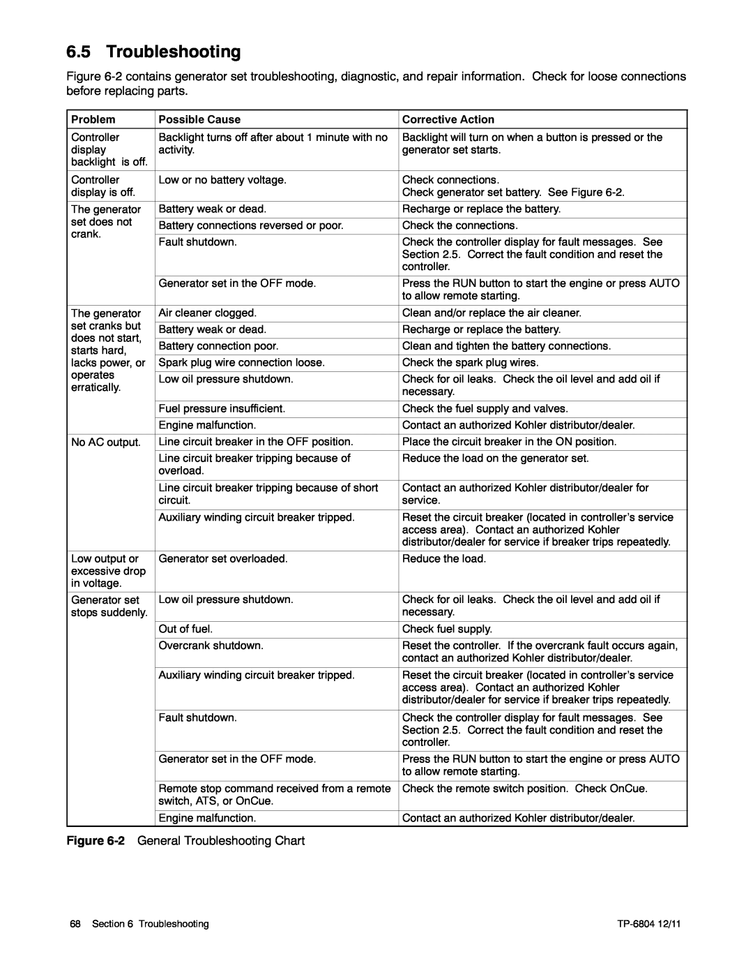 Kohler 14/20RESAL manual 2 General Troubleshooting Chart 