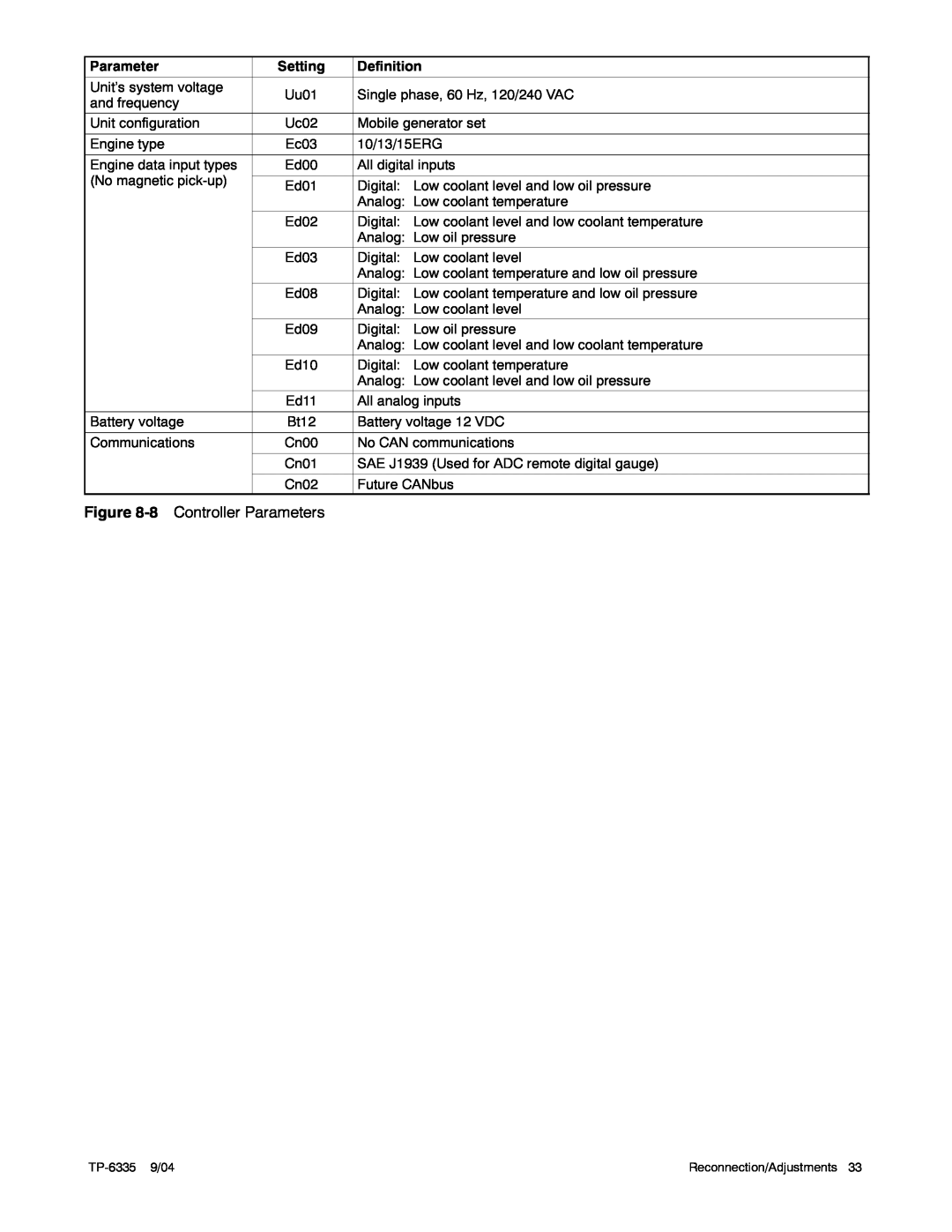 Kohler 13ERG, 15ERG, 10ERG manual 8 Controller Parameters 