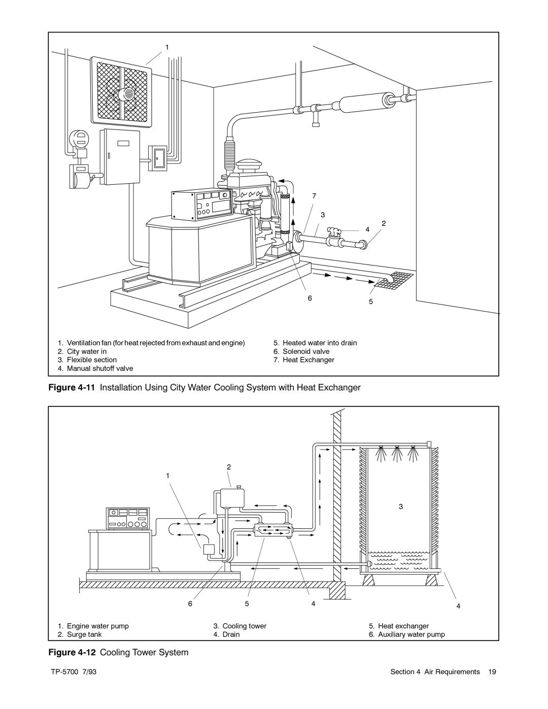 Kohler 20--2800 kW manual Cooling Tower System 