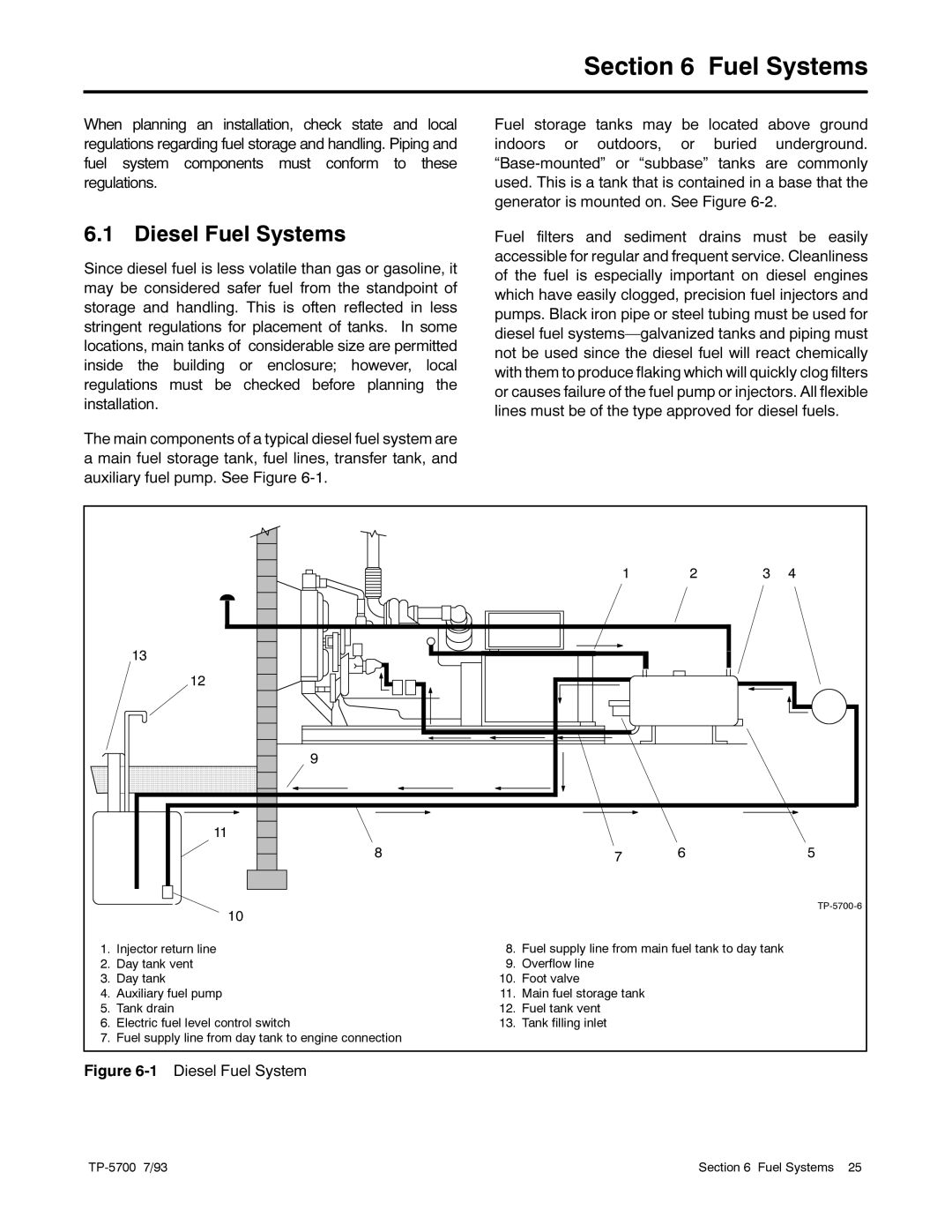 Kohler 20--2800 kW manual Diesel Fuel Systems 