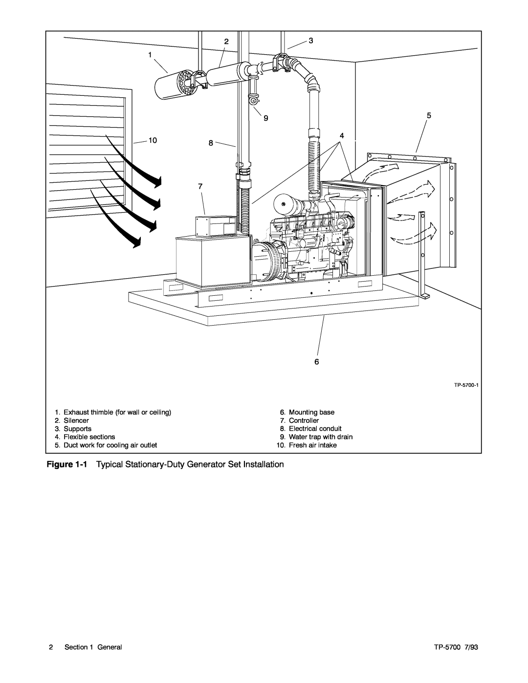 Kohler 20--2800 kW manual 1 Typical Stationary-Duty Generator Set Installation, TP-5700-1 