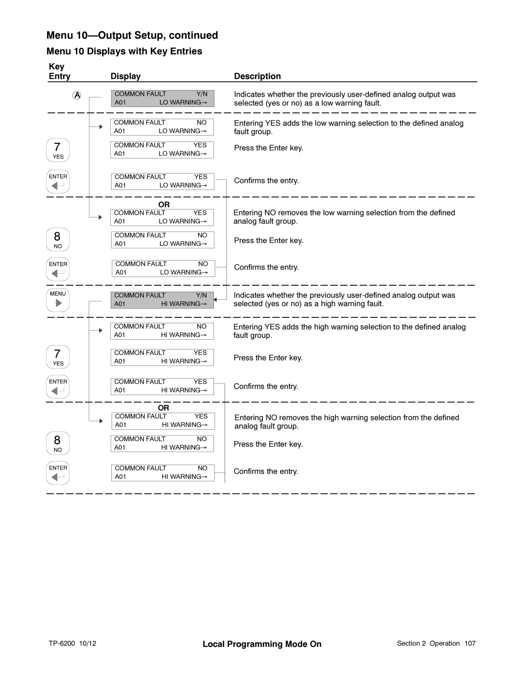 Kohler 20-3250 kW manual LO WARNING→ Common Fault 