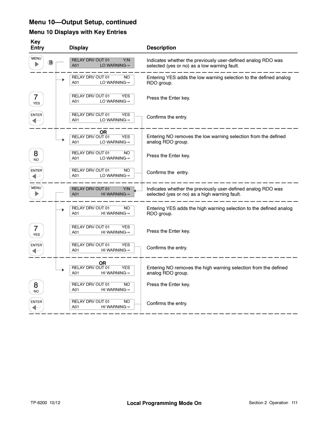 Kohler 20-3250 kW manual Lo Warning→ 