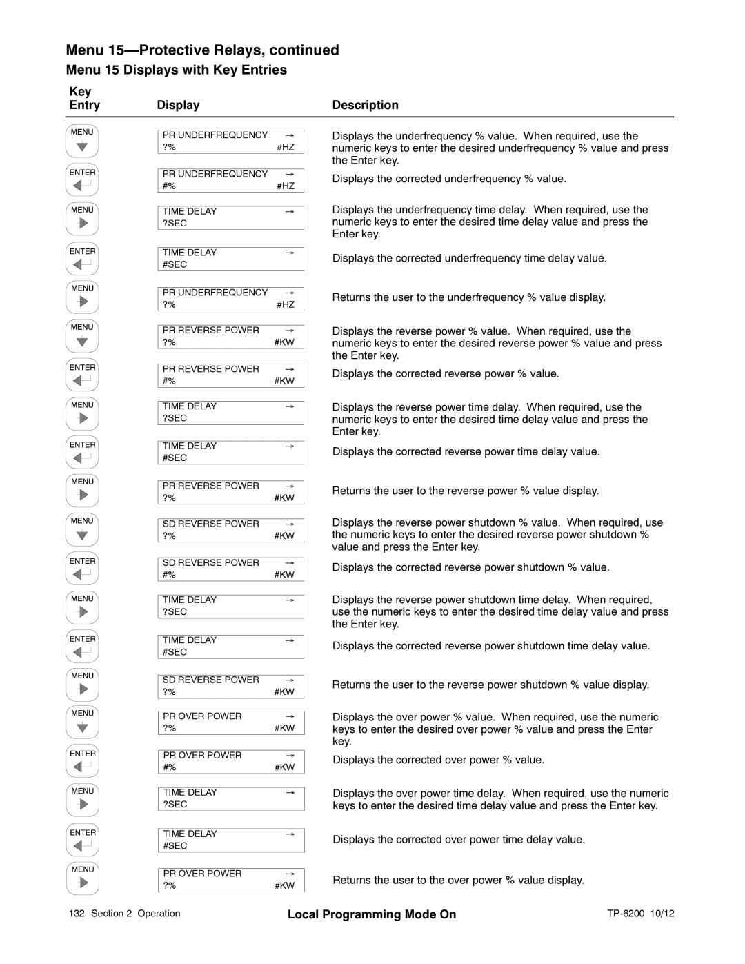 Kohler 20-3250 kW manual Menu 15-Protective Relays 