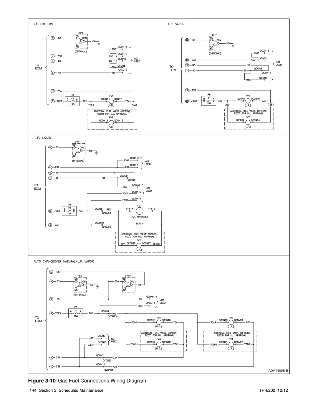 Kohler 20-3250 kW manual Gas Fuel Connections Wiring Diagram 