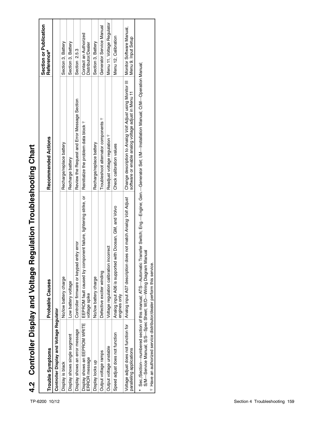 Kohler 20-3250 kW manual Section or Publication 