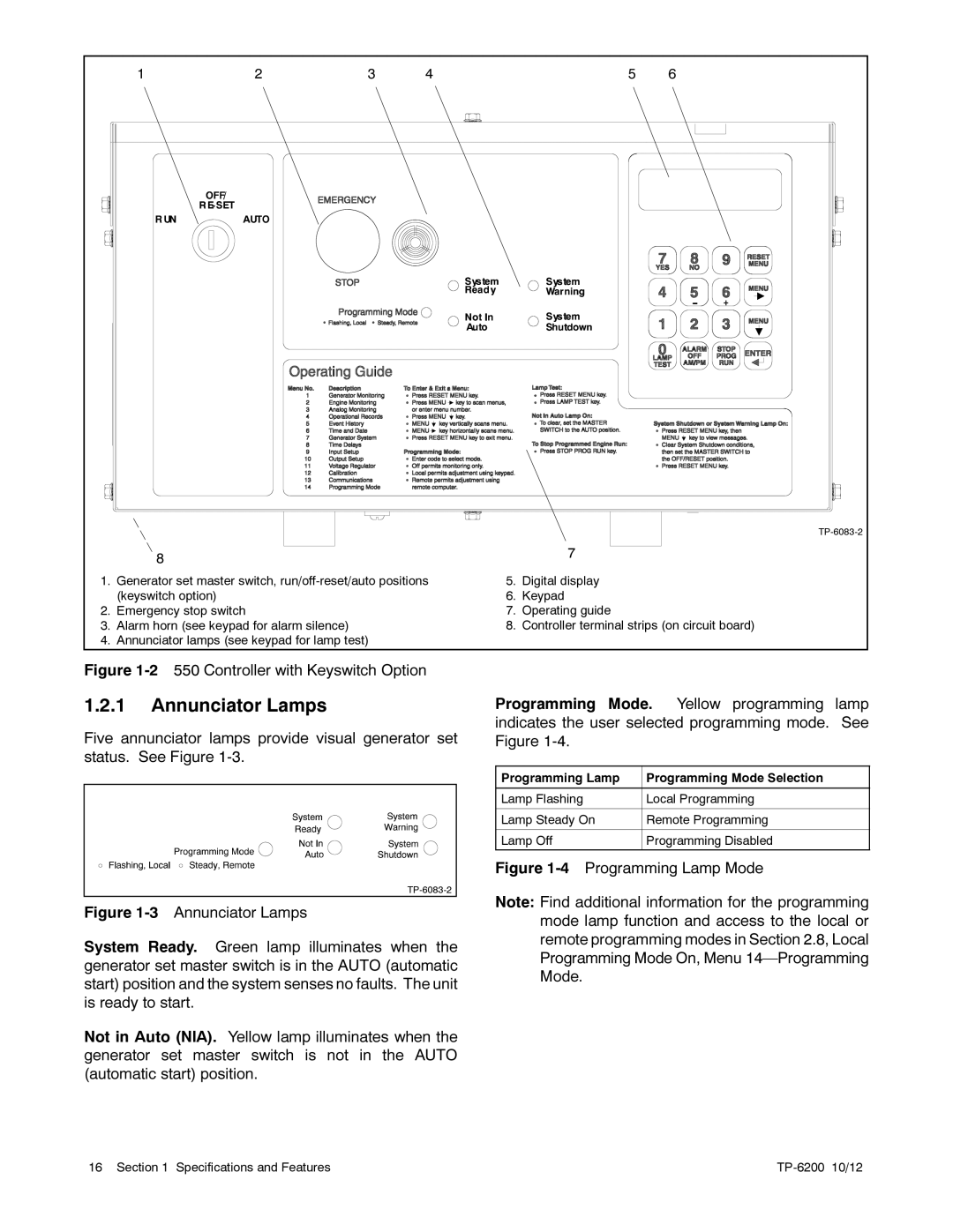 Kohler 20-3250 kW manual Annunciator Lamps, Controller with Keyswitch Option 