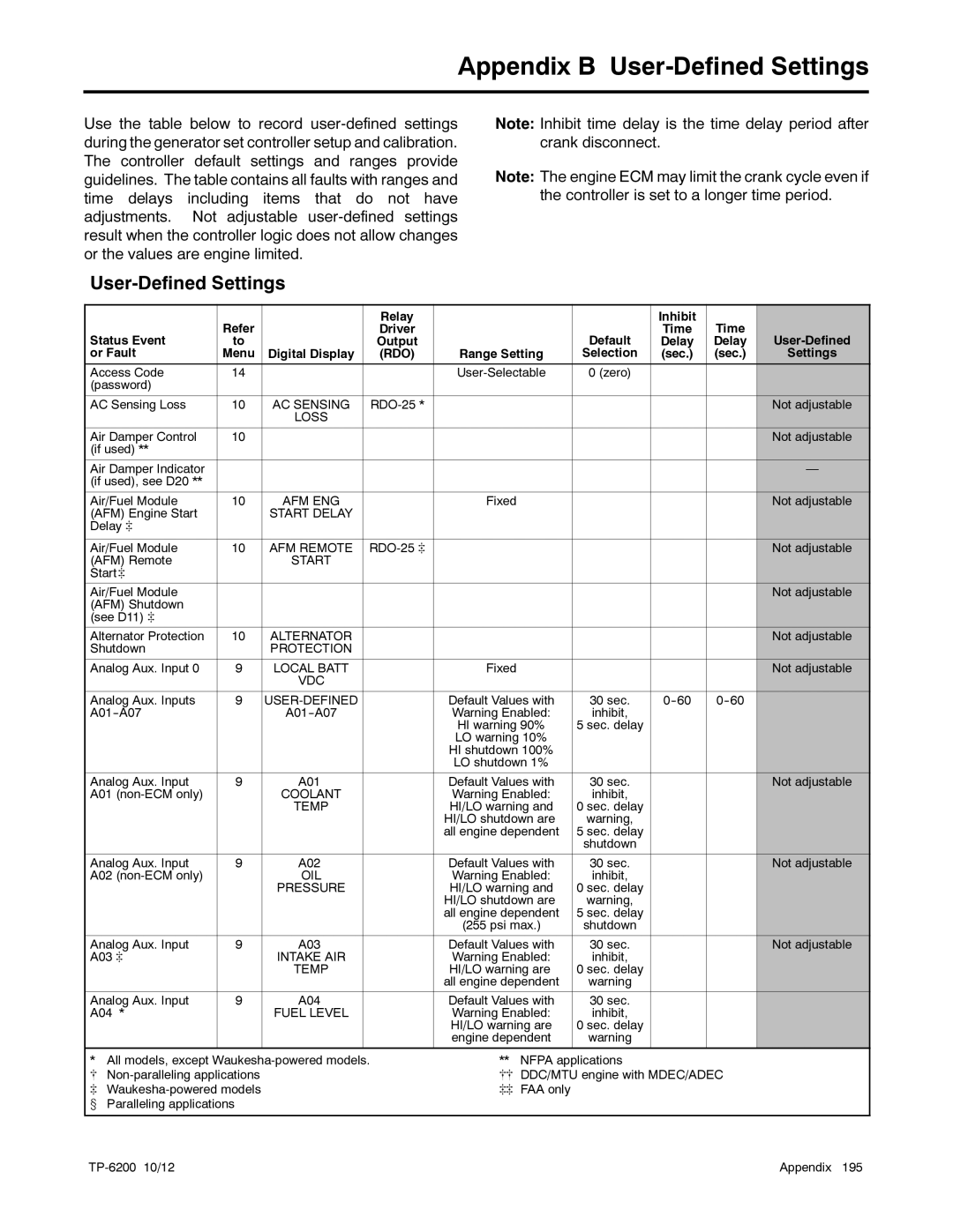 Kohler 20-3250 kW manual Appendix B User-Defined Settings 