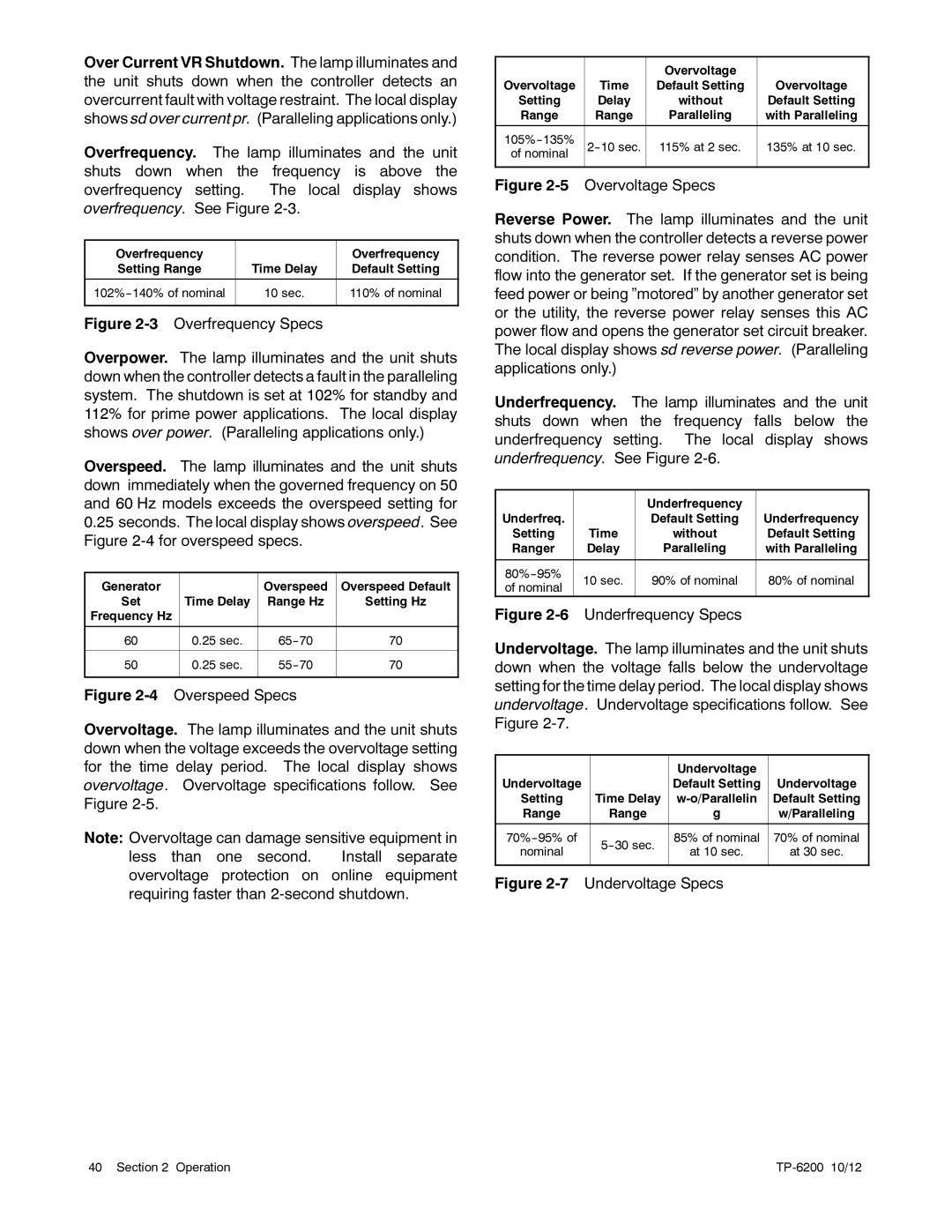 Kohler 20-3250 kW manual Overfrequency Specs 