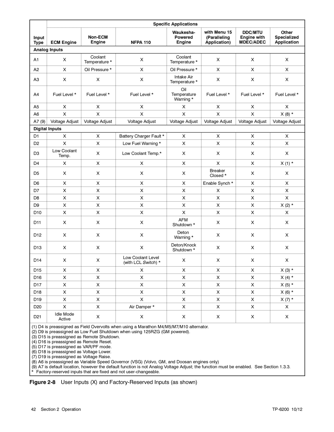 Kohler 20-3250 kW manual Ddc/Mtu, Mdec/Adec 