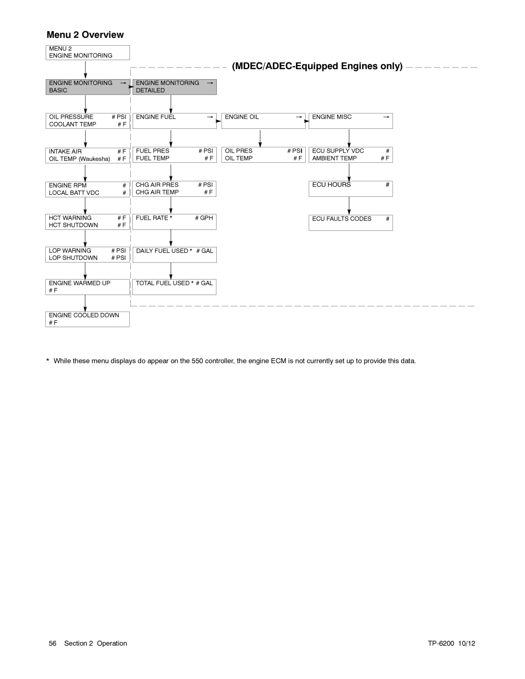 Kohler 20-3250 kW manual MDEC/ADEC-Equipped Engines only 