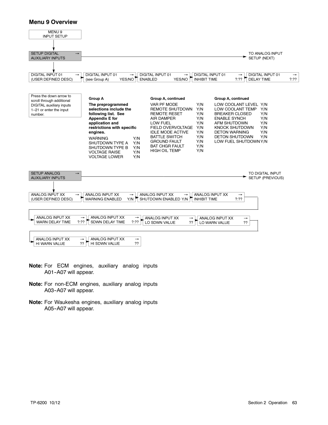 Kohler 20-3250 kW manual Menu 9 Overview, Delay Time 