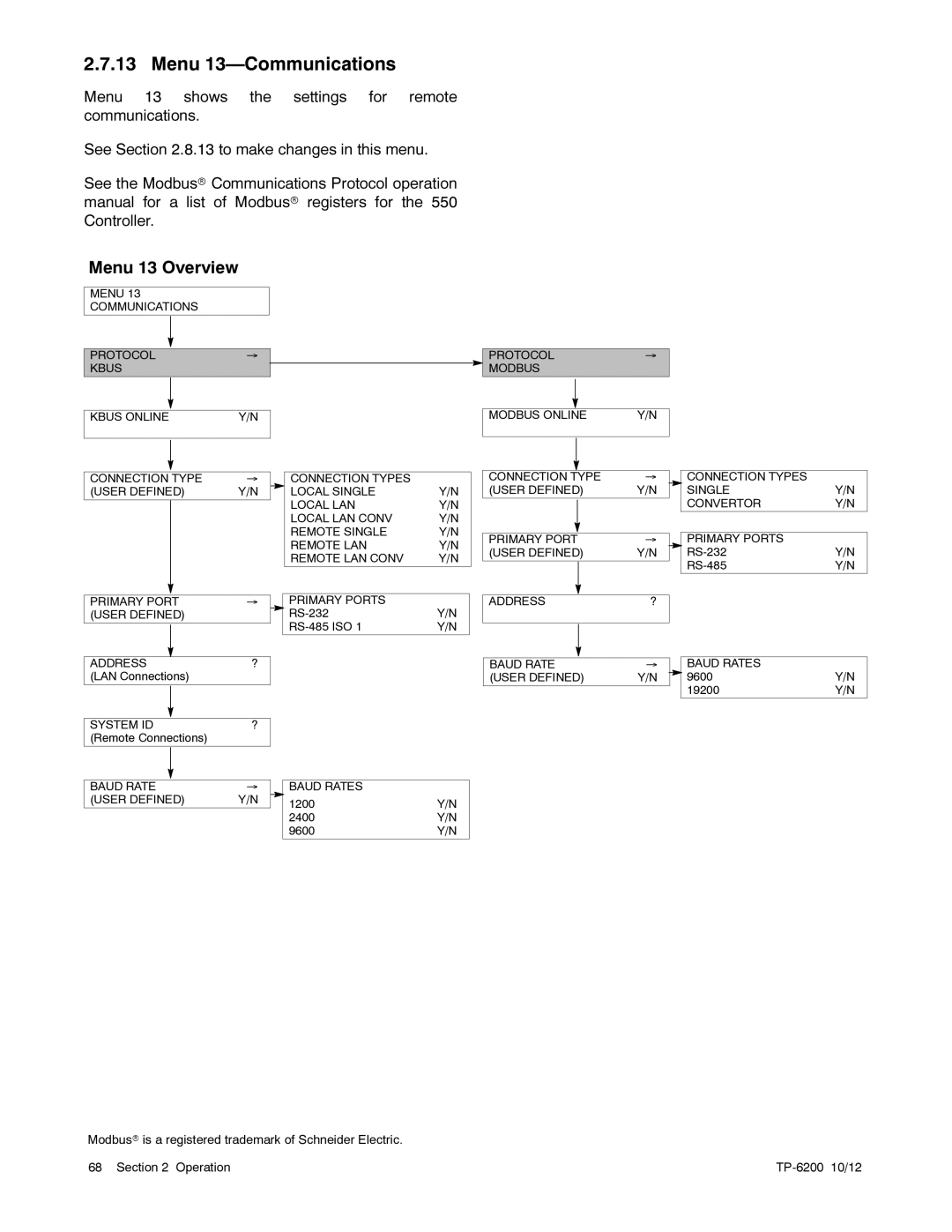 Kohler 20-3250 kW manual Menu 13-Communications, Menu 13 Overview 