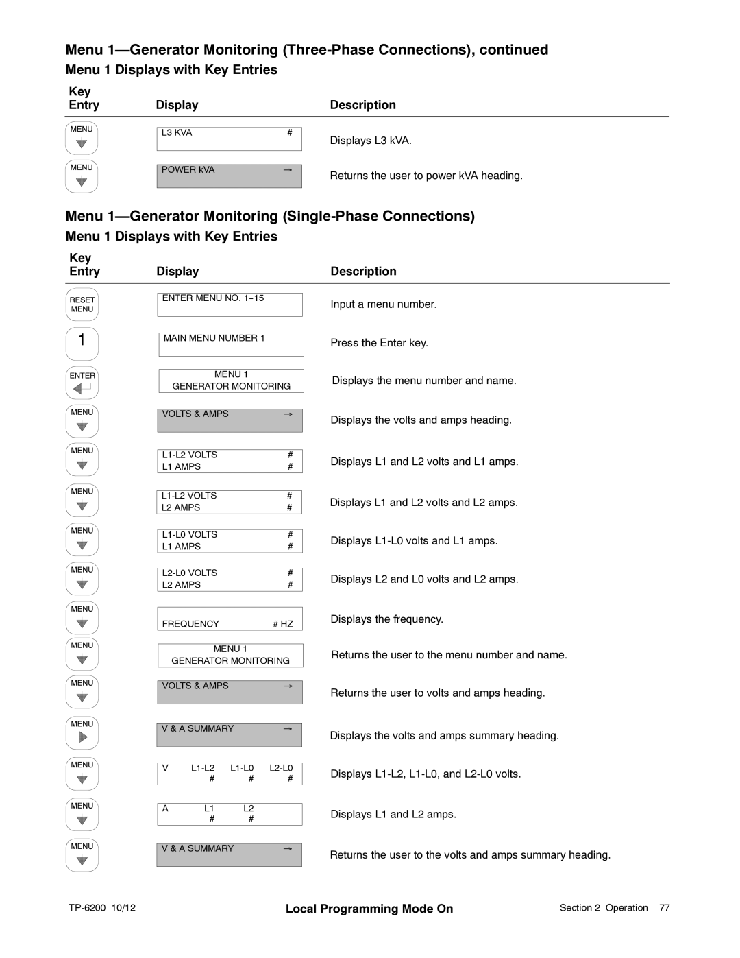 Kohler 20-3250 kW manual Menu 1-Generator Monitoring Single-Phase Connections 