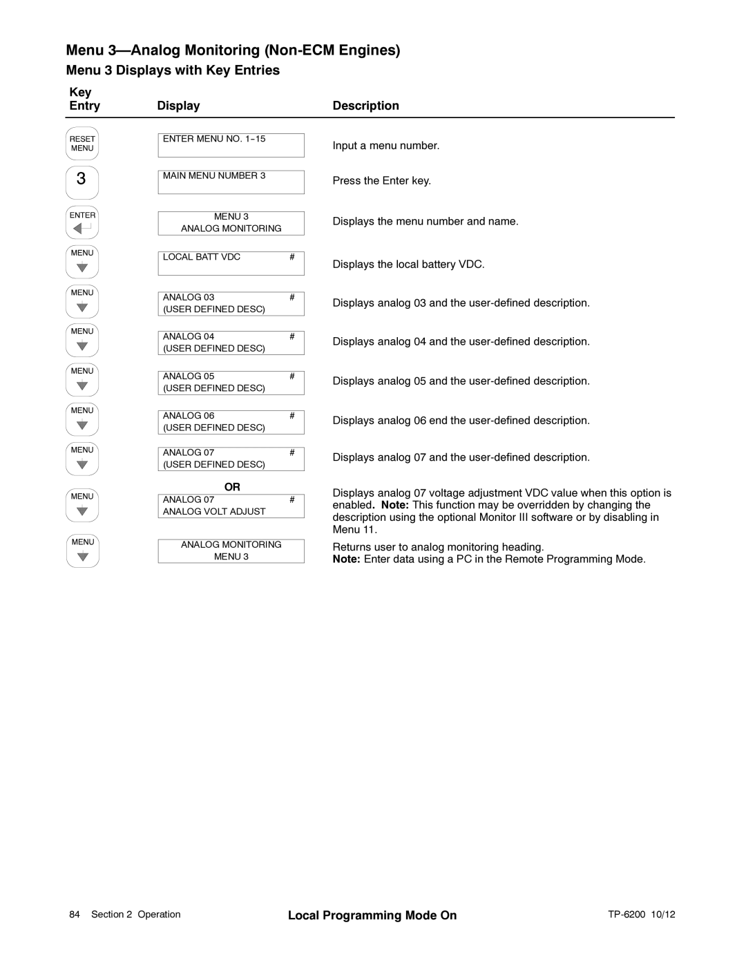 Kohler 20-3250 kW manual Menu 3-Analog Monitoring Non-ECM Engines 